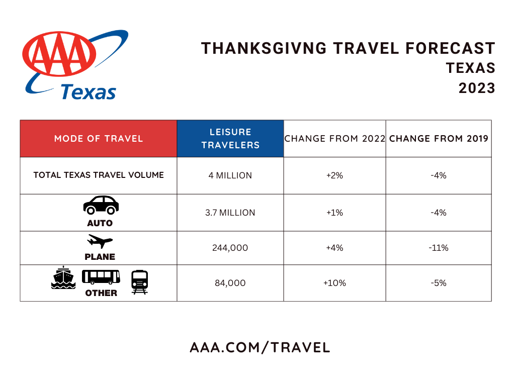 UPDATED tx thanksgiving 2023