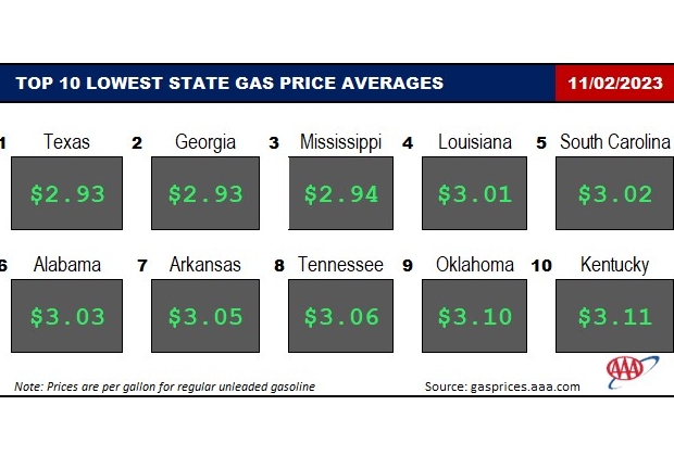 Top10NATLLowestAvg_11_02_23