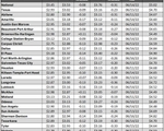 tx gas chart_11_02_2023
