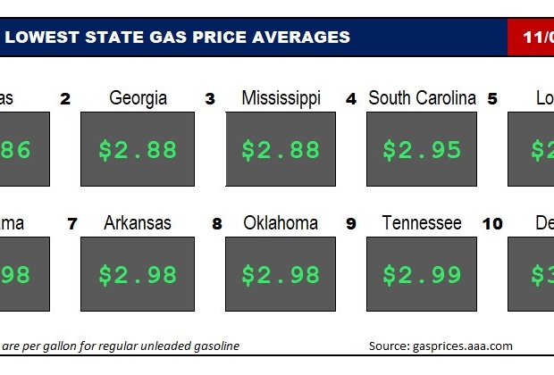 Top10NATLLowestAvg_11_09_23