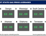 Top10NATLLowestAvg_11_09_23