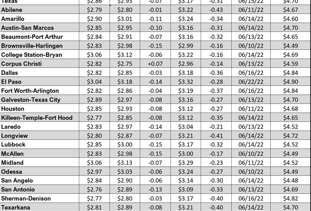 tx gas chart_11_09_2023