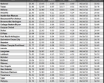 tx gas chart_11_09_2023