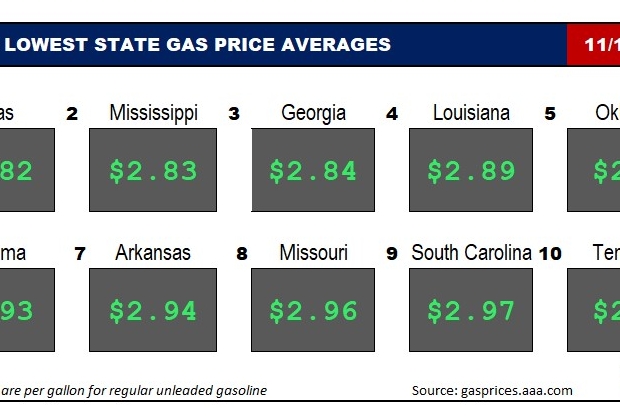 Top10NATLLowestAvg_11_16_23