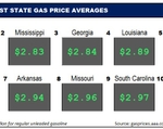 Top10NATLLowestAvg_11_16_23