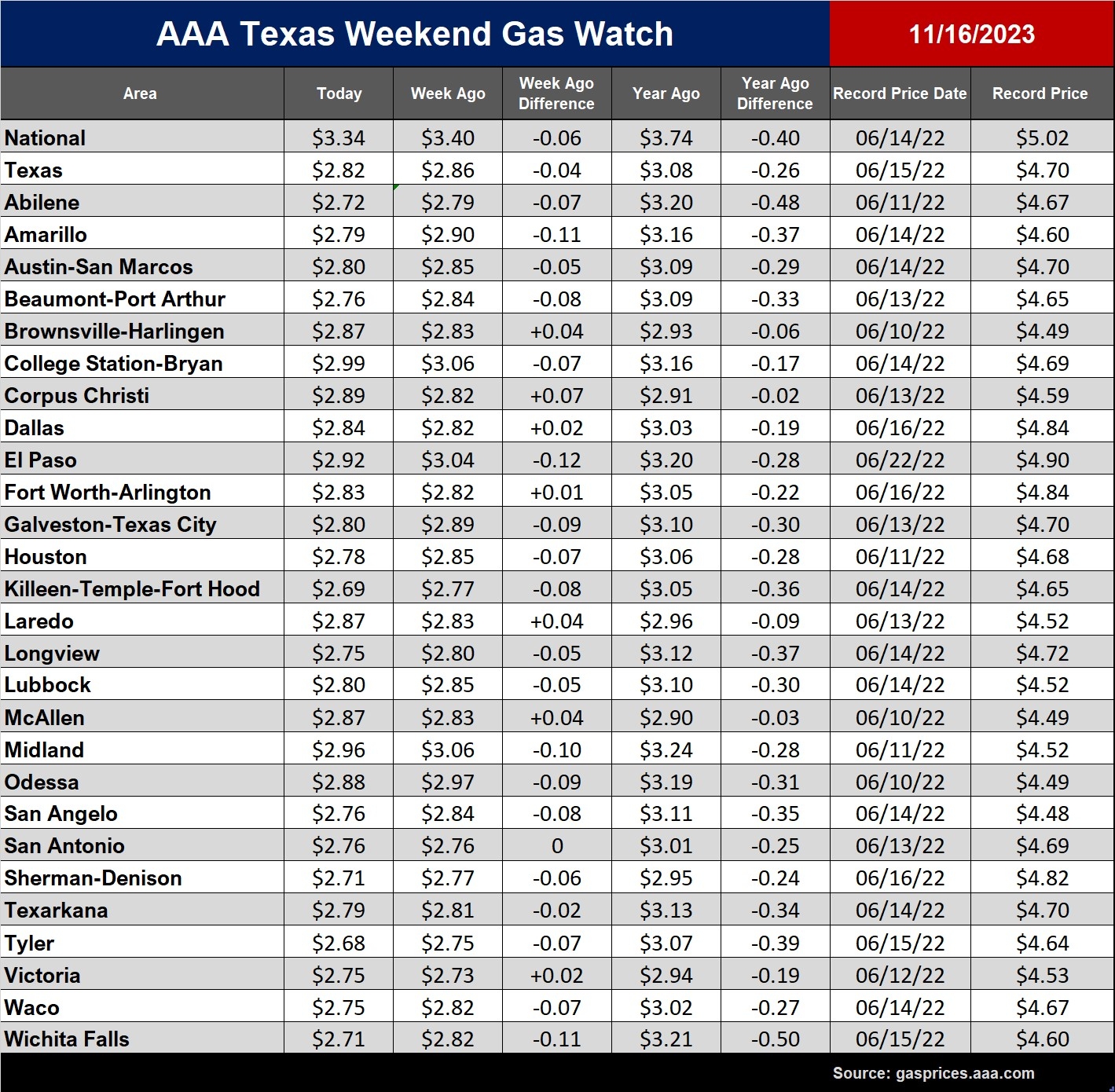 tx gas chart_11_16_2023