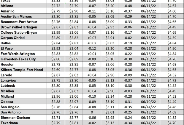 tx gas chart_11_16_2023