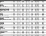 tx gas chart_11_16_2023