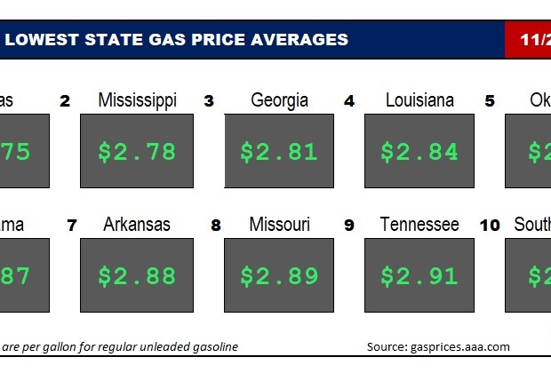 Top10NATLLowestAvg_11_22_23