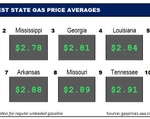 Top10NATLLowestAvg_11_22_23