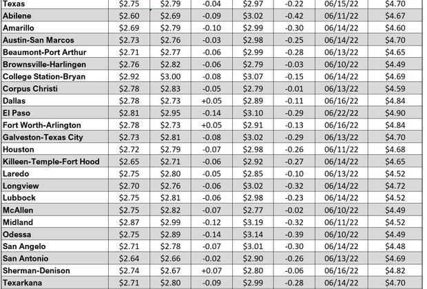 tx gas chart_11_22_2023