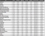 tx gas chart_11_22_2023