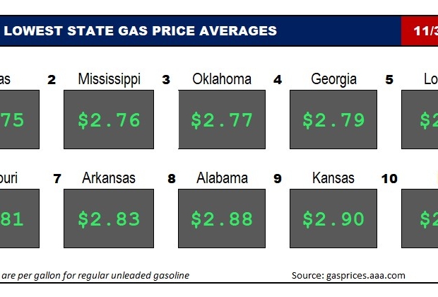 Top10NATLLowestAvg_11_30_23