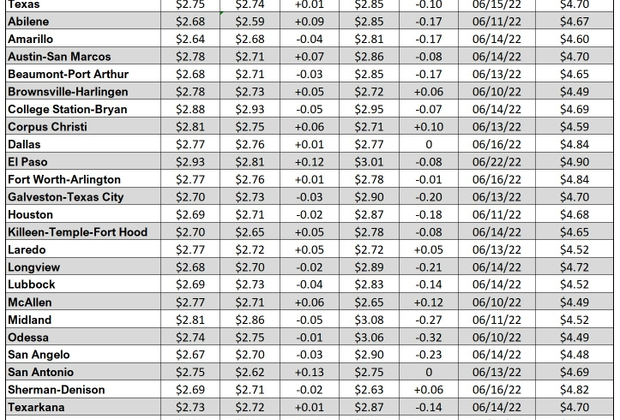 tx gas chart_11_30_2023
