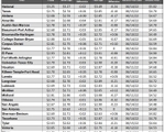 tx gas chart_11_30_2023