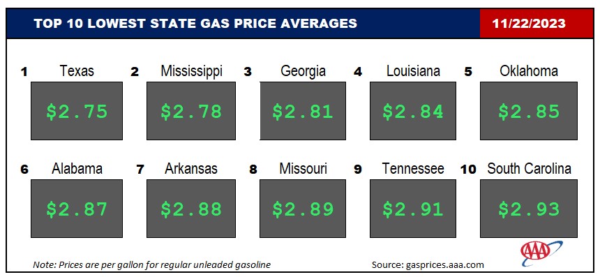Top10NATLLowestAvg_11_22_23