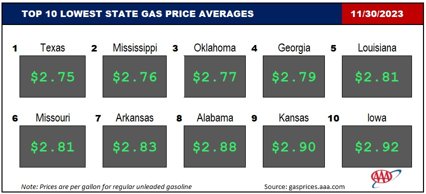 Top10NATLLowestAvg_11_30_23