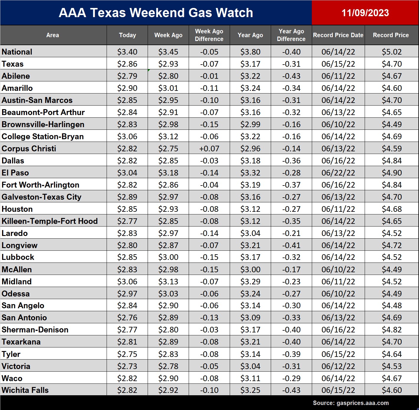 tx gas chart_11_09_2023