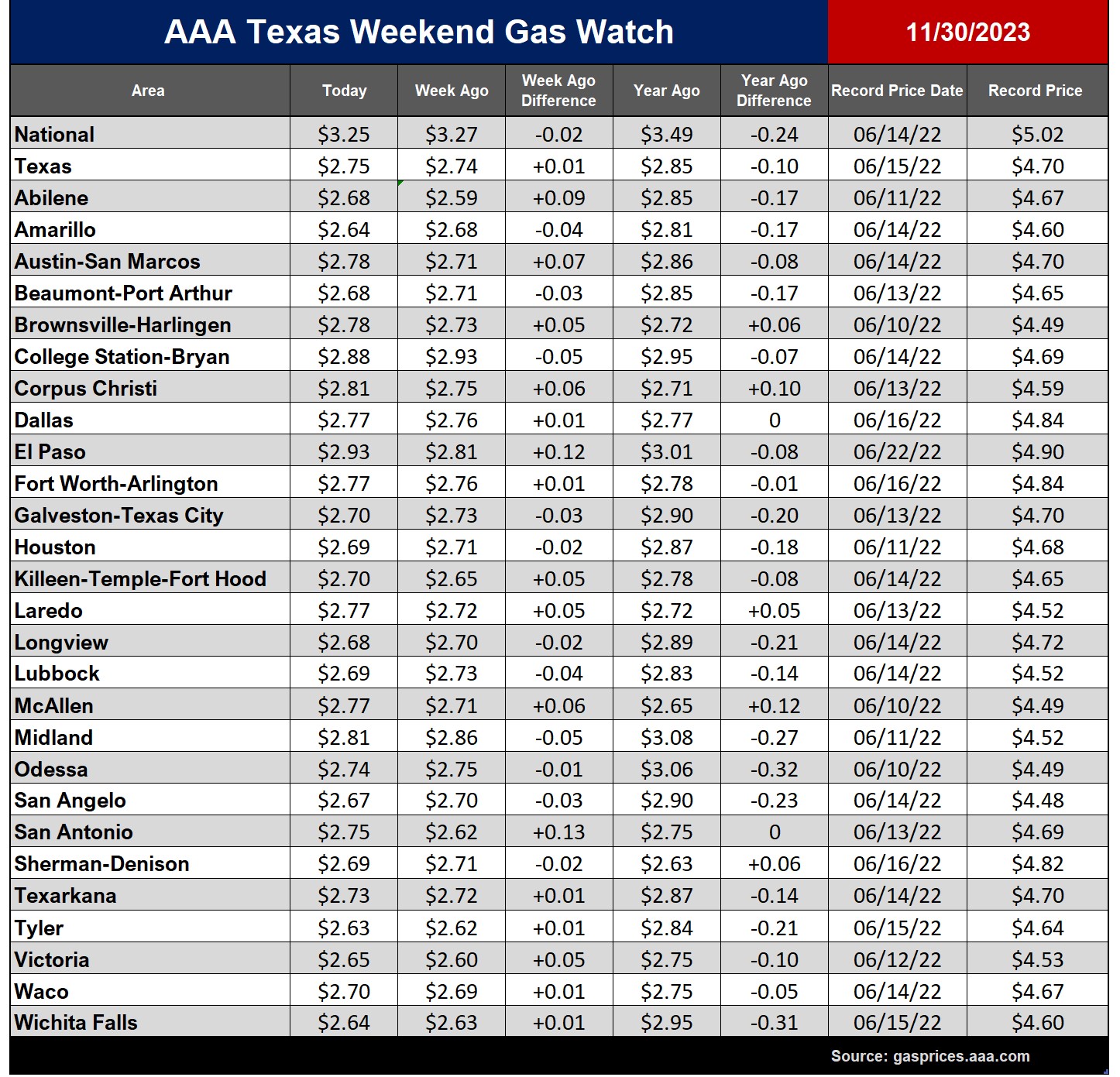 tx gas chart_11_30_2023