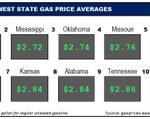 Top10NATLLowestAvg_12_07_23
