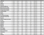 tx gas chart_12_07_2023