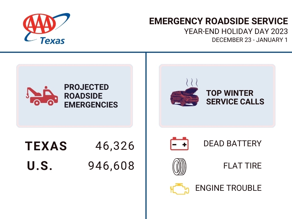 TX ERS DATA YE 2023