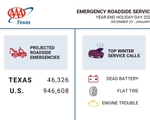TX ERS DATA YE 2023