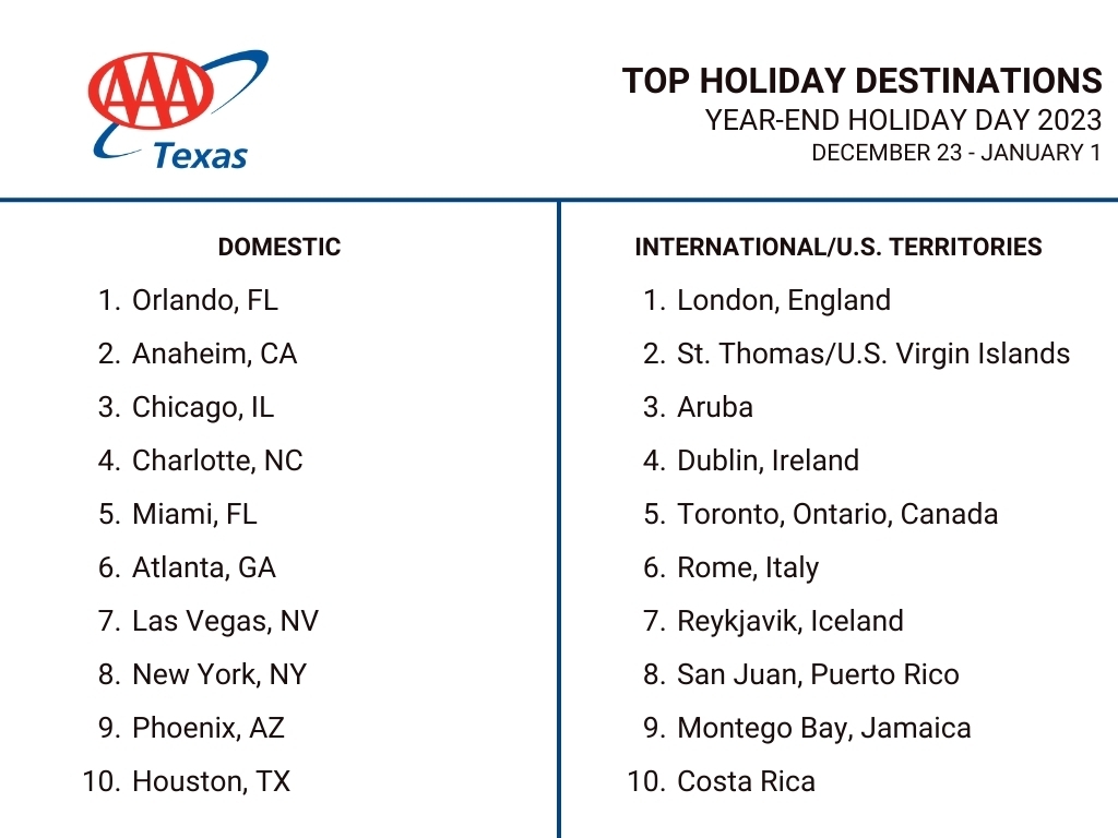TX TOP DESTINATIONS_YE 2023