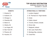 TX TOP DESTINATIONS_YE 2023