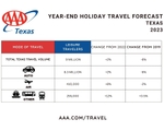 TX Travel Volume YE 2023