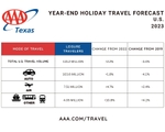 TX_US Travel Volume YE 2023