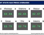 Top10NATLLowestAvg_12_14_23