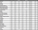 tx gas chart_12_14_2023