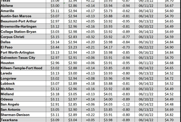 tx gas chart_03_09_2023