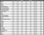 tx gas chart_03_09_2023
