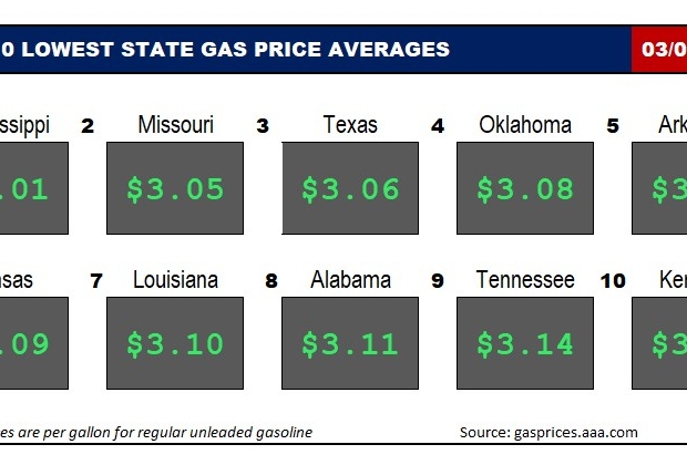 Top10NATLLowestAvg_03_09_23