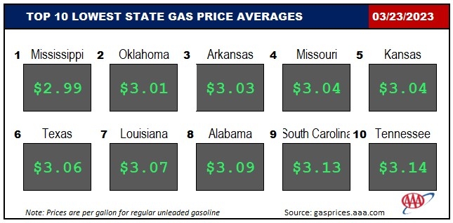 Top10NATLLowestAvg_03_23_23