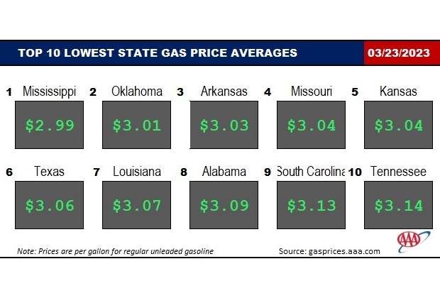 Top10NATLLowestAvg_03_23_23