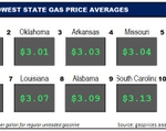 Top10NATLLowestAvg_03_23_23