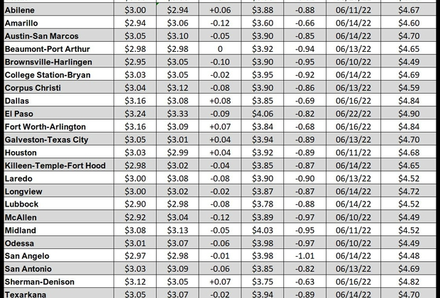 tx gas chart_03_23_2023