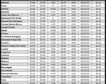 tx gas chart_03_23_2023