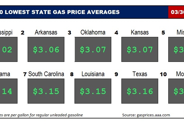 Top10NATLLowestAvg_03_30_23