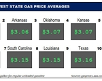 Top10NATLLowestAvg_03_30_23