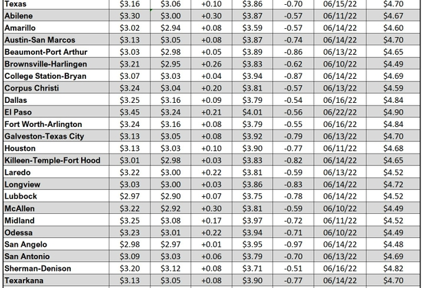 tx gas chart_03_30_2023