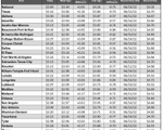 tx gas chart_03_30_2023