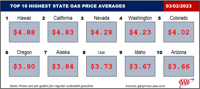 Top 10 NATL EXPENSIVE 03 02 2023