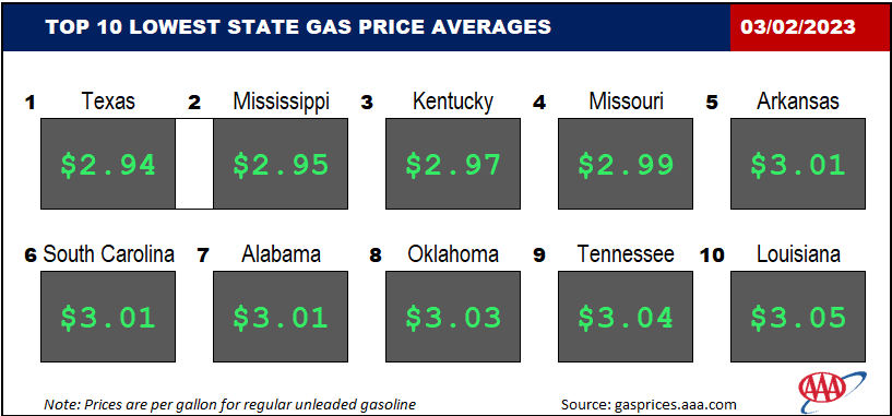 Top10NATLLowestAvg_03_02_2023