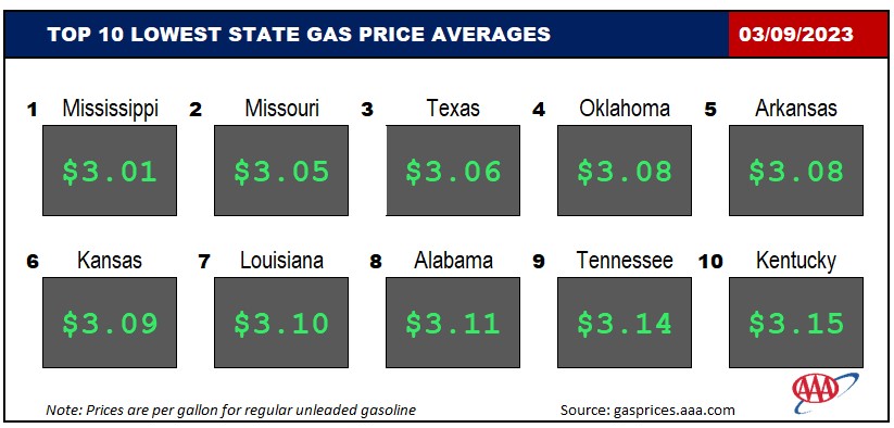 Top10NATLLowestAvg_03_09_23