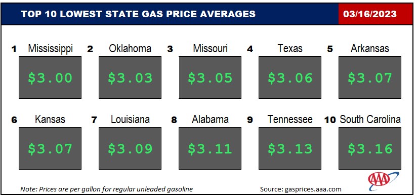 Top10NATLLowestAvg_03_16_23