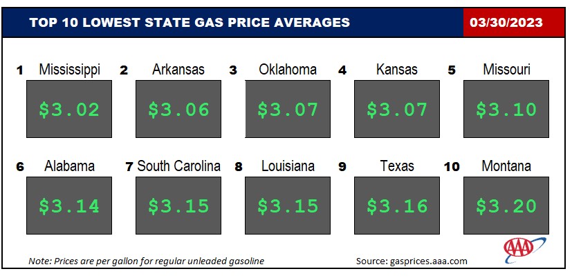 Top10NATLLowestAvg_03_30_23